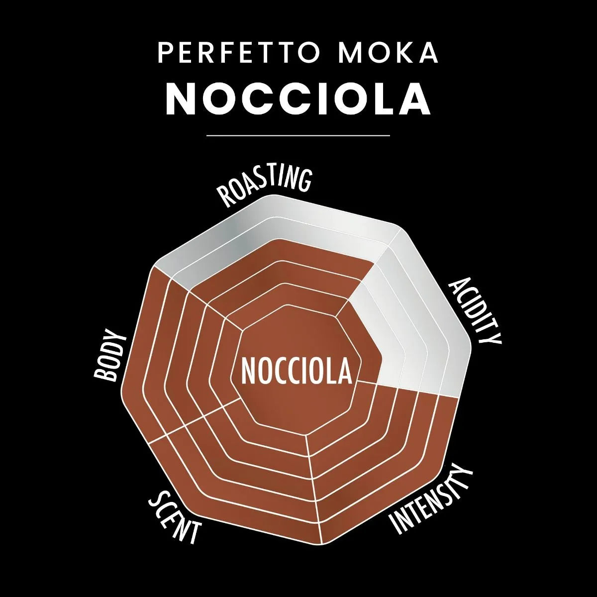 Café molido Perfetto Moka NOCCIOLA (Avellana) Bialetti 250 gr