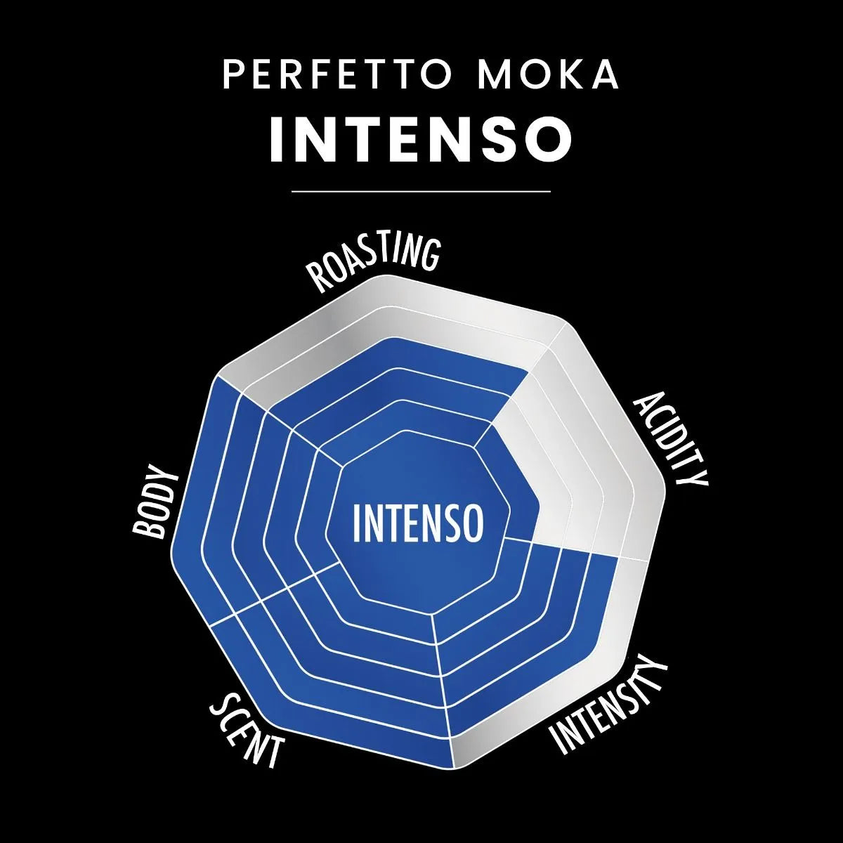 Café molido Perfetto Moka INTENSO Bialetti 250 gr