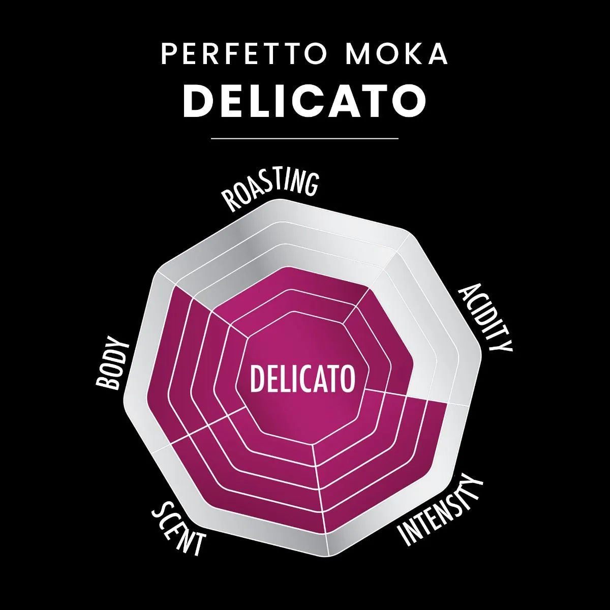 Café molido Perfetto Moka DELICATO Bialetti 250 gr