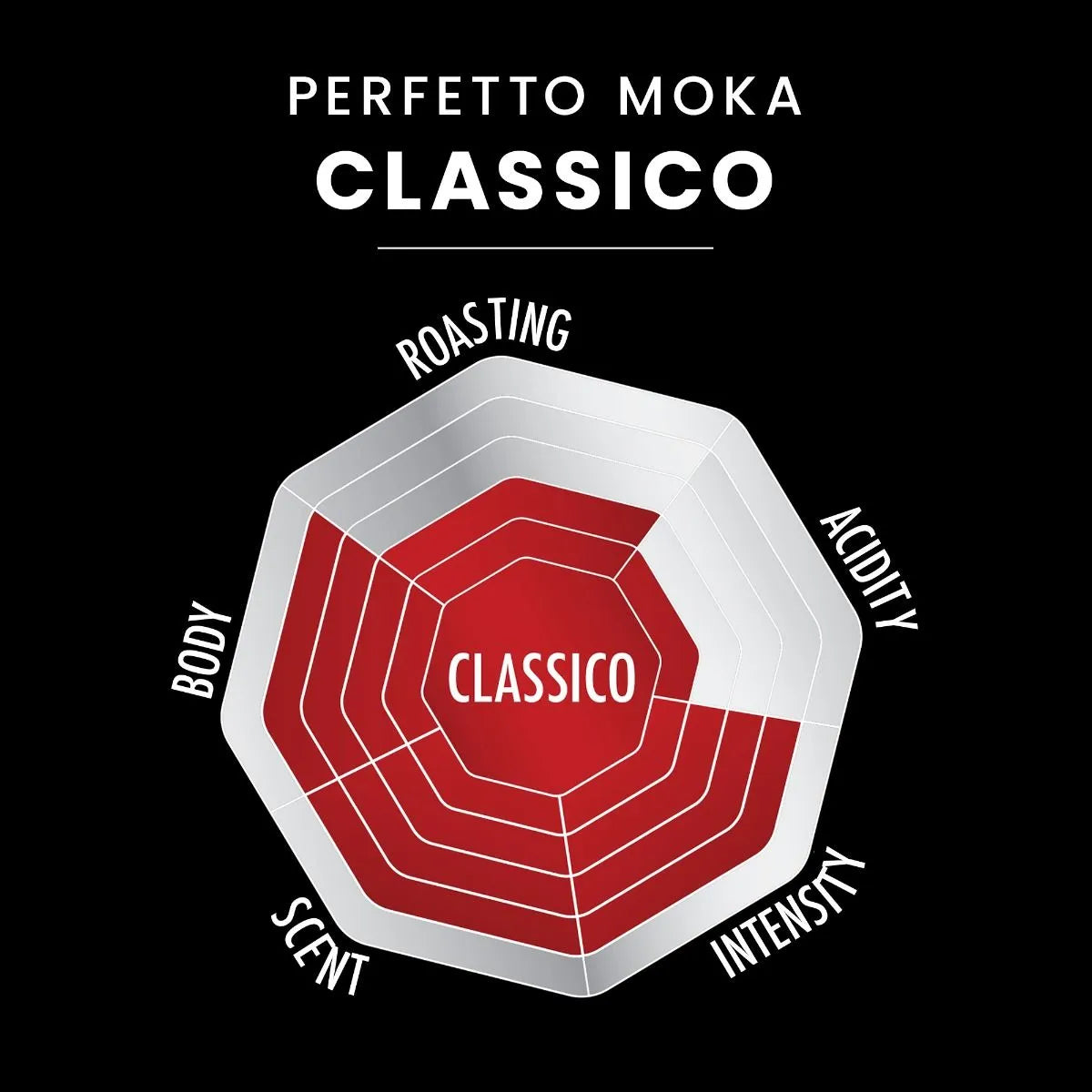 Café molido Perfetto Moka CLASSICO Bialetti 250 gr