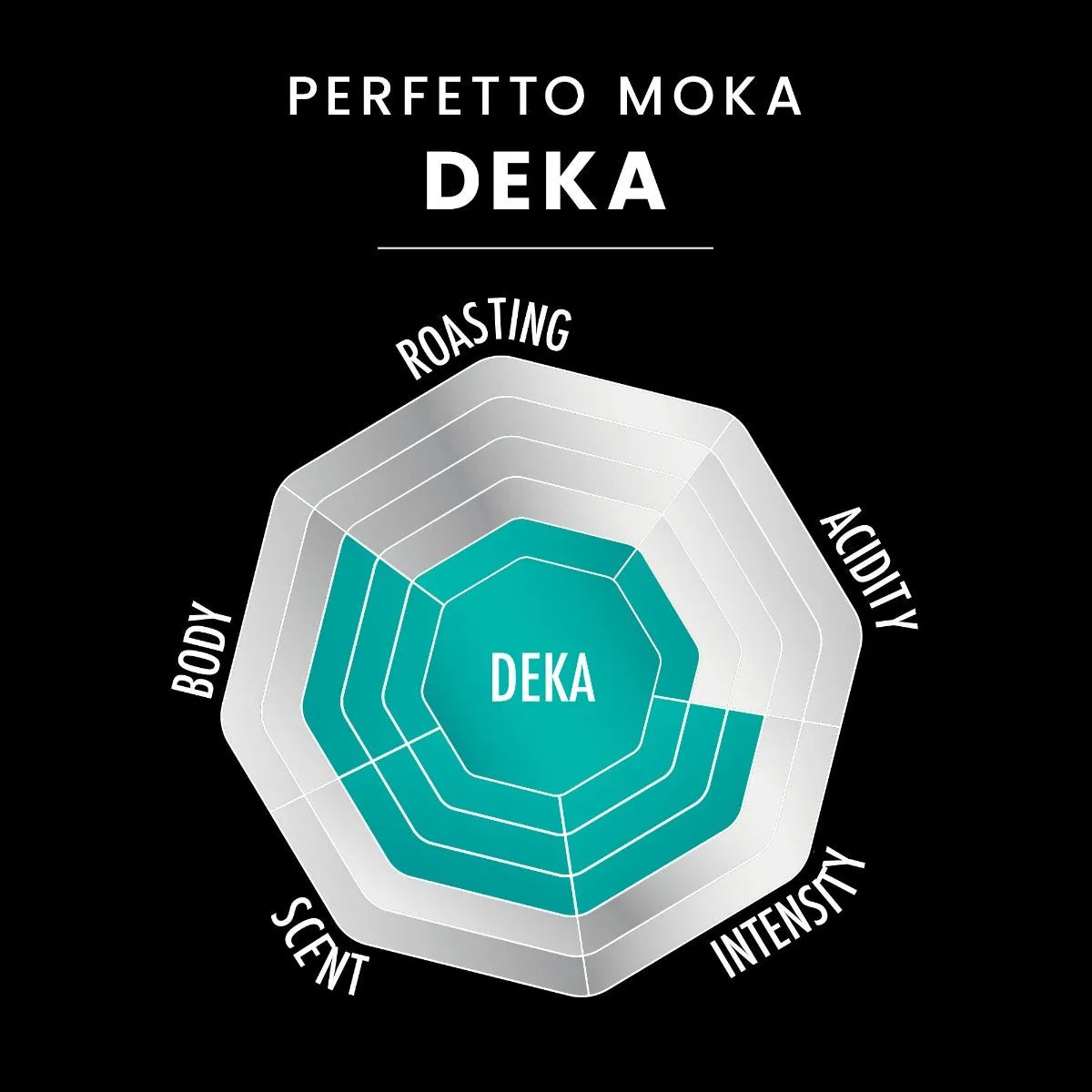 Café molido Perfetto Moka DEKA Bialetti 250 gr